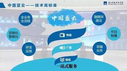 区域主流媒体深度融合的三大模式创新——以项城网站建设为例